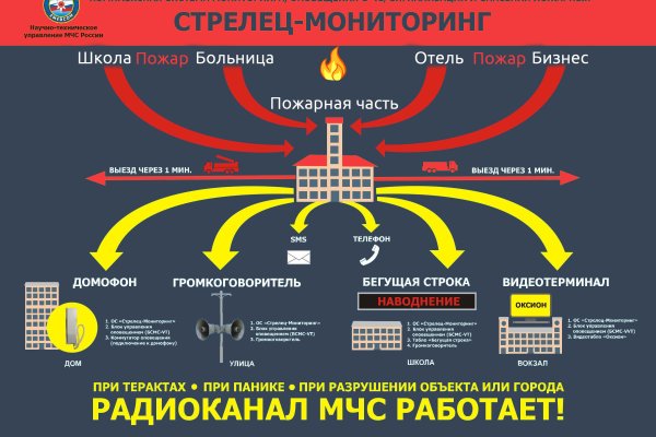 Кракен дарк
