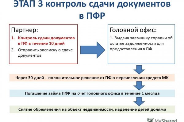 Как зарегаться в кракен