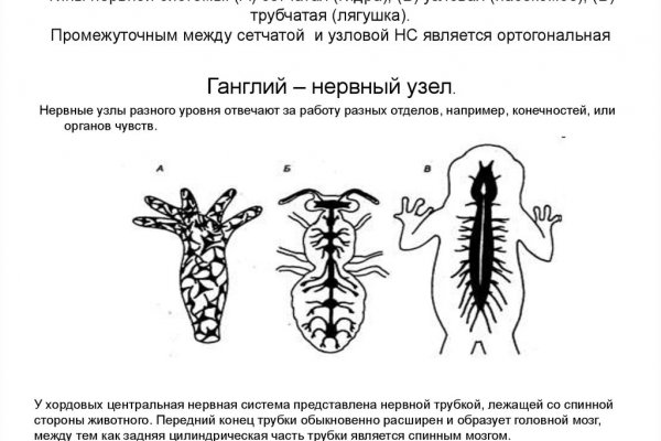 Кракен наркоплейс