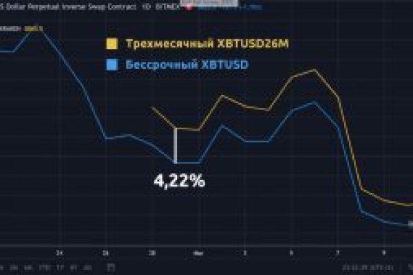 Не могу зайти в аккаунт кракен